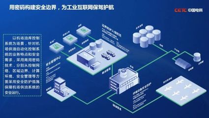 體系賦能、多維應用 中國電科網絡安全服務新模式驚艷亮相