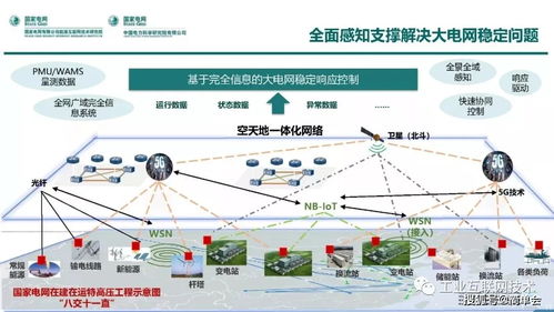 能源互聯(lián)網(wǎng)技術(shù)架構(gòu)中的計算機軟硬件體系